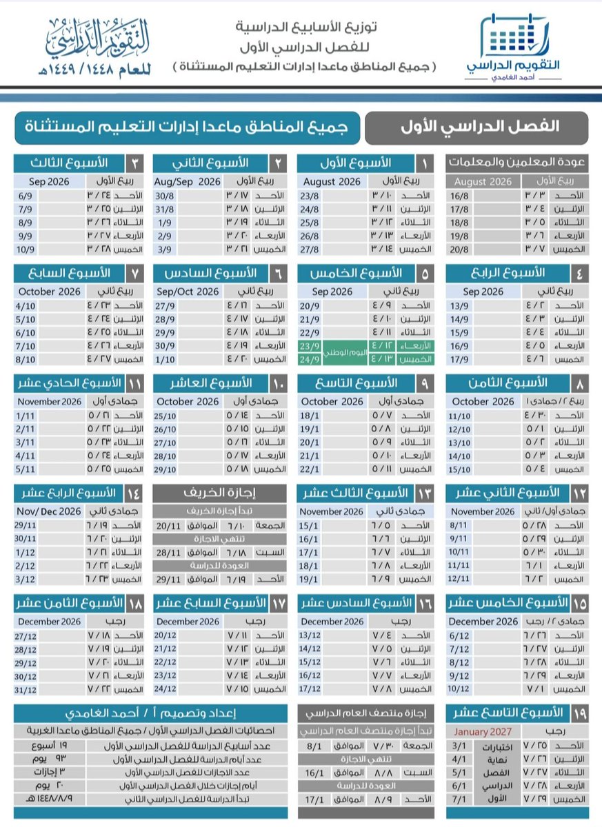 stu_guide's tweet photo. 📅 التقويم الدراسي والأيام والمناسبات العالمية للعام الدراسي 1448هـ / 1449هـ

دليل شامل يضم مواعيد الدراسة والإجازات وأبرز الأيام والمناسبات العالمية، من إعداد وتصميم الأستاذ أحمد بن حسن الغامدي.

🔗 رابط التحميل بجودة عالية:
https://t.co/dNykJDTjF7
.
#التقويم_الدراسي #العام_الدراسي_1448 
#التوجيه_الطلابي #النشاط_الطلابي 
.