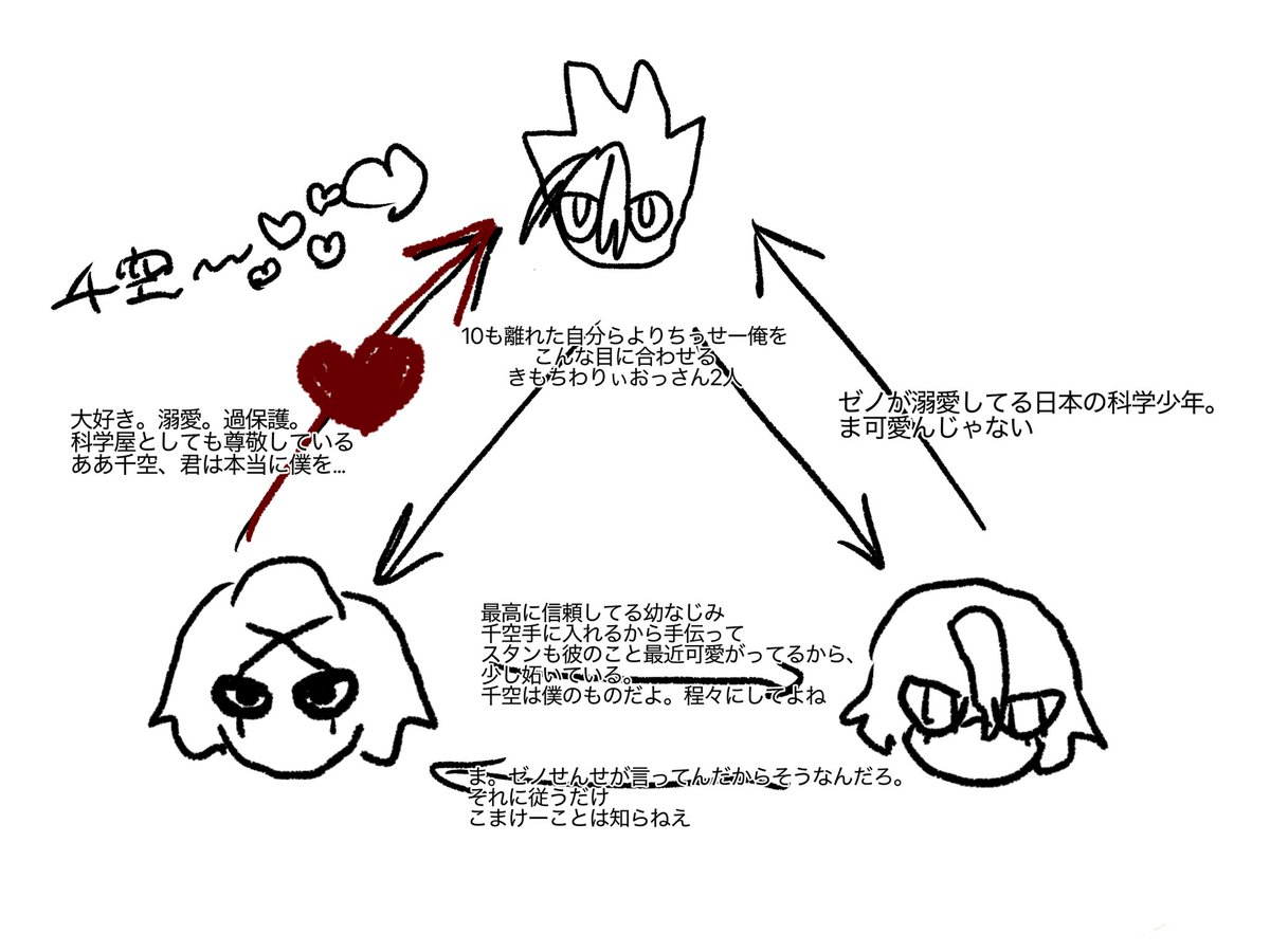 4el_Mm's tweet photo. これしか考えてない。いつか漫画描く（し）
撮影もしたいので、似た思想お持ちの方。どうぞよろしく https://t.co/CMFyuKlsqG