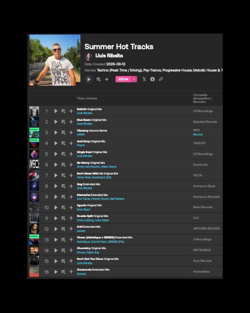 LluisRibalta's tweet photo. Here’s my new @beatport chart, “Summer Hot Tracks,” with my top picks for this summer’s songs🙌🏼😊... It has a wide variety of styles, just the way I like it, but it’s all about the dance floor 🔥💣Enjoy! 🥰 https://t.co/snGuMf2hfz