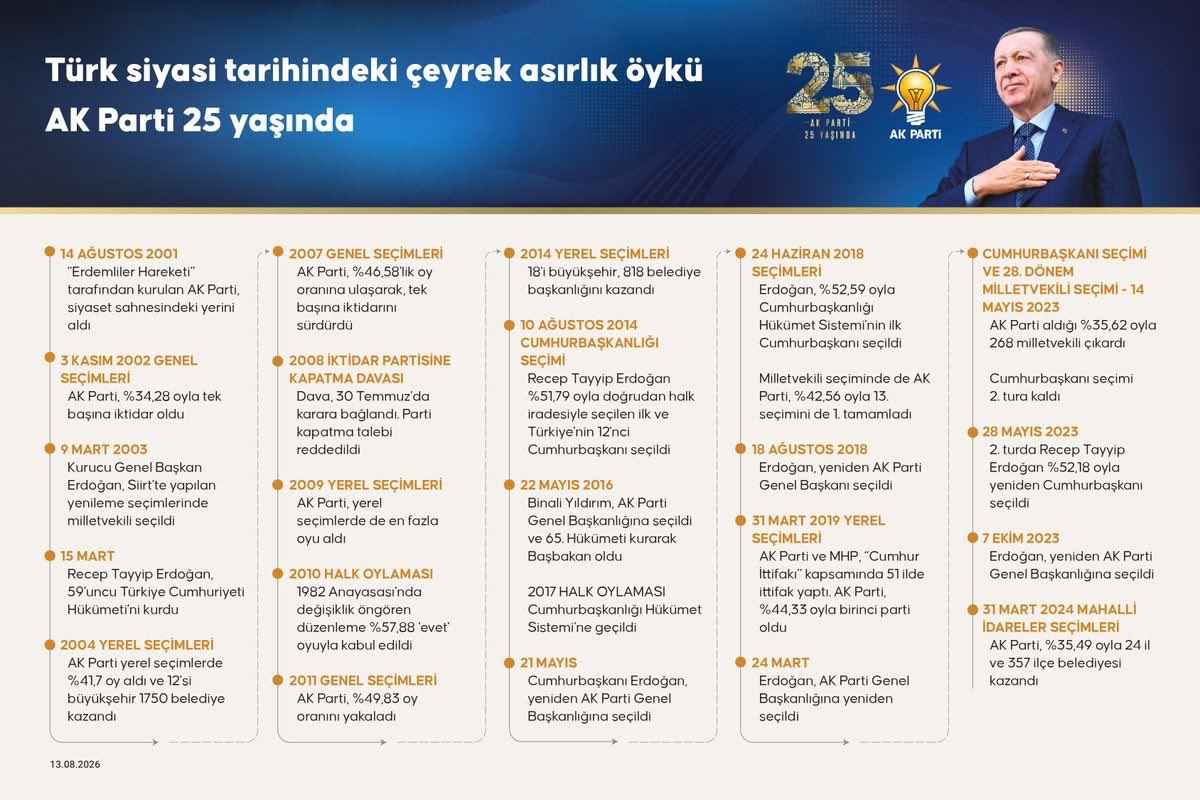 hekimarsln's tweet photo. #AKParti25Yaşında https://t.co/UnIflQTUDz