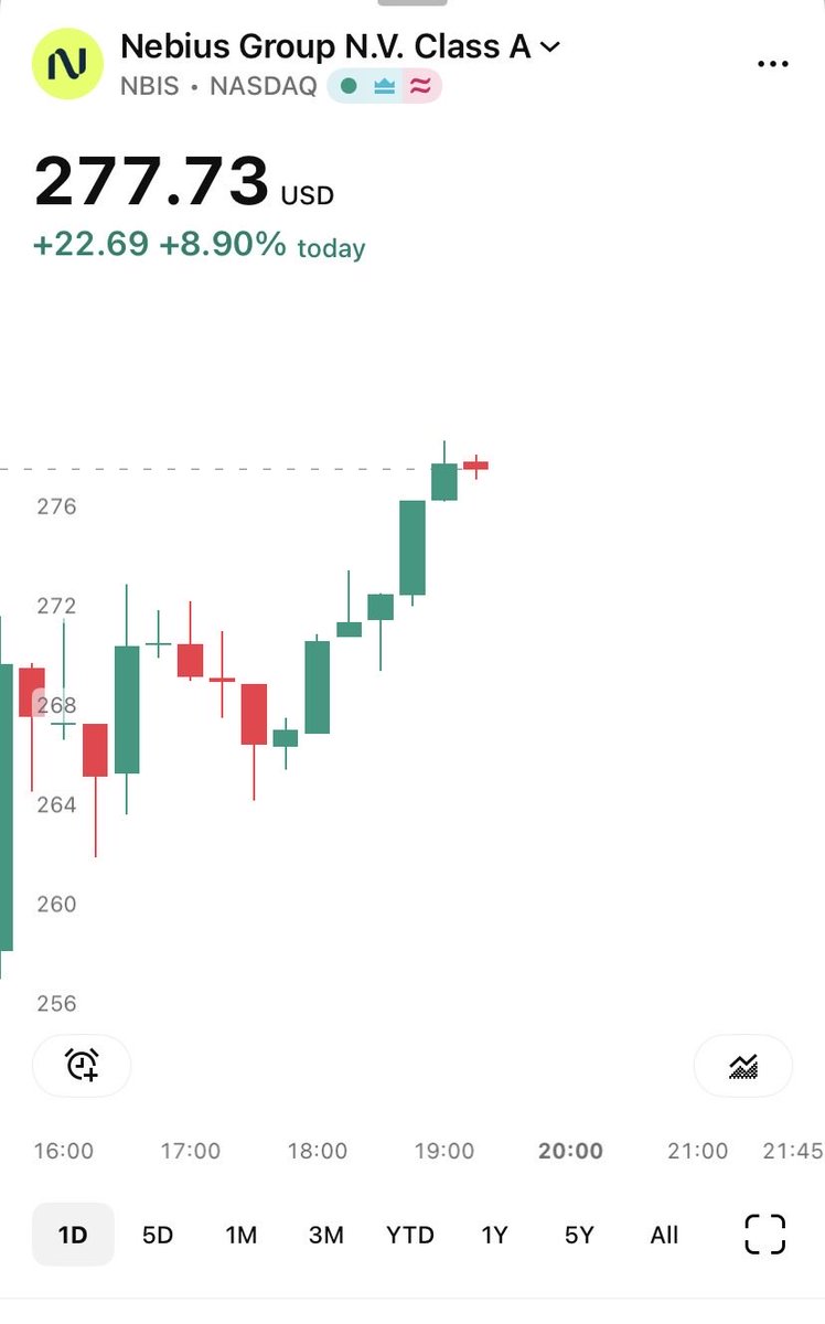 KevinLucas9017's tweet photo. $NBIS right now 🚀 https://t.co/9ppoGfCN90