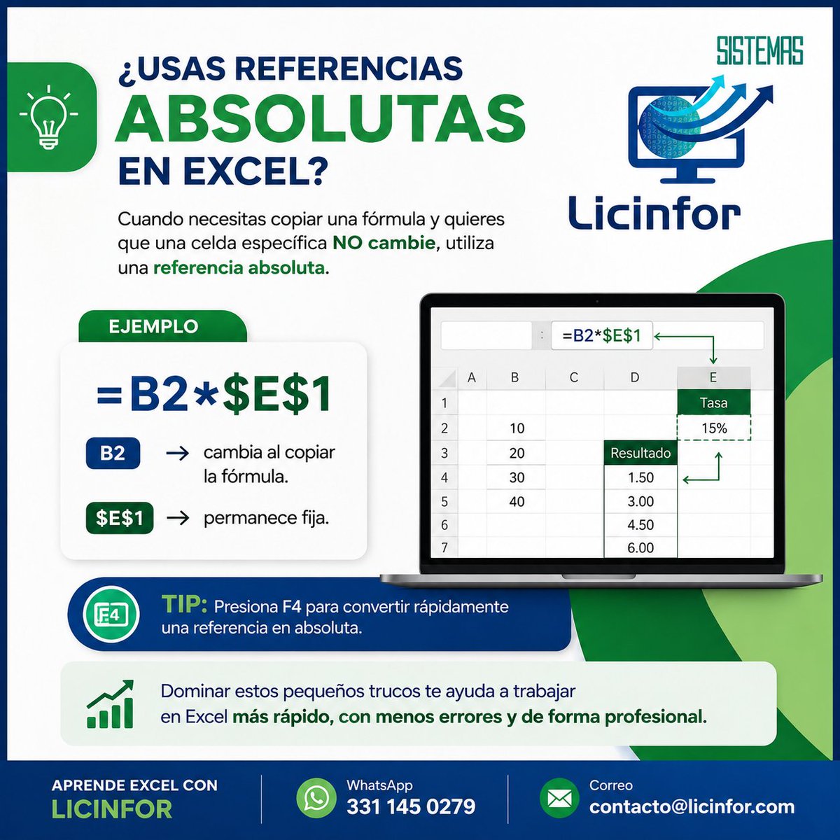LicinforGdl's tweet photo. 📊 ¿Usas referencias absolutas en Excel? 🔒

Cuando necesitas copiar una fórmula y quieres que una celda específica NO cambie, utiliza una referencia absoluta.
#Excel #tipsexcel #ExcelFácil #AprendeExcel #microsoftexcel #Capacitación #CursosExcel #licinfor #Productividad https://t.co/51SHKSf0u6