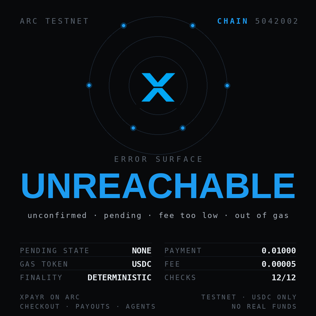XPayrPay's tweet photo. Open any payments SDK's error list and count how many entries are actually about money.

Most aren't. They're the rail's uncertainty promoted to an API surface your integrators must handle: unconfirmed, still pending, fee too low, insufficient gas, stuck transaction.

On @arc, rows of that table stop being reachable. It's a Circle network where @USDC is the native gas, so there's no second token to run out of, and finality is deterministic and sub-second, so there's no pending state to represent. Our agent test settled 0.01000 USDC with a 0.00005 fee: 12/12 checks, webhook delivered.

@XPayrPay runs checkout, payouts and agent payments there. Still testnet, USDC-only, no real funds.

Builders: which error code in your stack has never been about the money?

#Arc #USDC #XPayr #payments