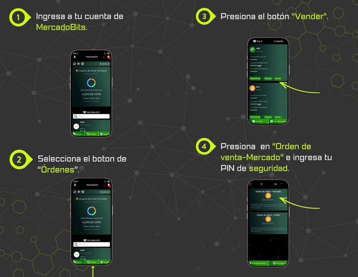 MercadoBitsMX's tweet photo. ¿Quieres comprar o vender criptomonedas en MercadoBits?

Te mostramos el paso a paso cómo realizar una orden de compra o venta desde la app.

#vendecripto #compracripto #crypto #exchange https://t.co/n9qTzC9ZLw