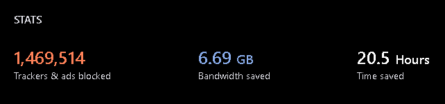 RajnishRaj_dev's tweet photo. I have used @brave browser for:

. Watching YouTube 
. Downloading movie from website 

This has saved me from unnecessary ads pop-up.

This is my Brave stats https://t.co/TTrRl9XitG