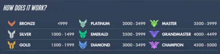 _Terria_'s tweet photo. @Jose_Cuellar96 @kaorukowaguriii They pretty much renamed the ranks. https://t.co/Ul5jPimReZ
