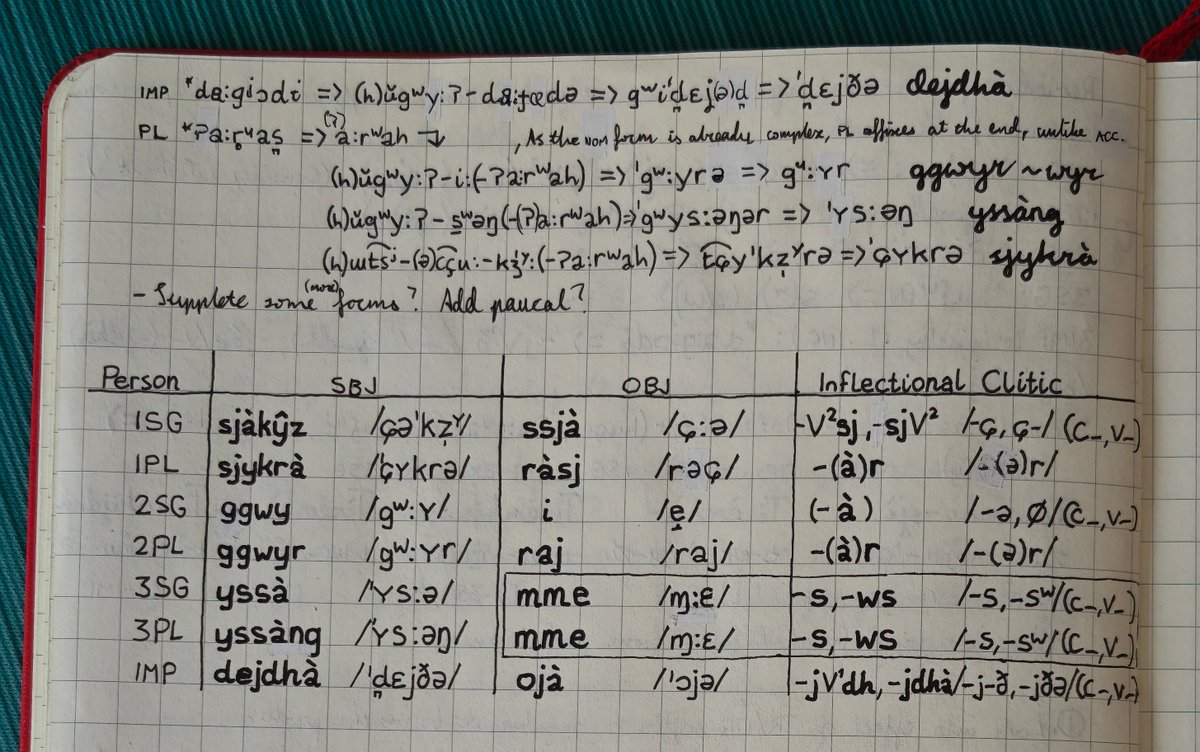 jcz_m's tweet photo. y'all like pronouns?
#conlang #lingtwt https://t.co/VQDYIrqX0z