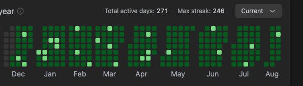 thatboycodes's tweet photo. Day 246 of daily LeetCode               
Day 173 of daily Project Building               
Day 103 of daily System Design https://t.co/MOWgOCavH9