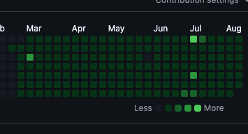 thatboycodes's tweet photo. Day 246 of daily LeetCode               
Day 173 of daily Project Building               
Day 103 of daily System Design https://t.co/MOWgOCavH9