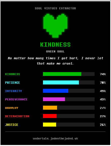 SereneDippityVT's tweet photo. Both the Kindness and Patience quotes are actually the backbone of my personality, and I am constantly working on being less of a pushover!😂

"No matter how many times I got hurt, I never let that make me cruel."
"Even in the chaos of life, I never let wrath guide my next step." https://t.co/l8Ke82X0Yt