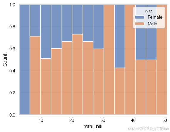 JBreitenbe13189's tweet photo. Just mastered the basics of data visualization with Python seaborn! Small steps, big progress for my data science journey. https://t.co/TyEGYwqoGL