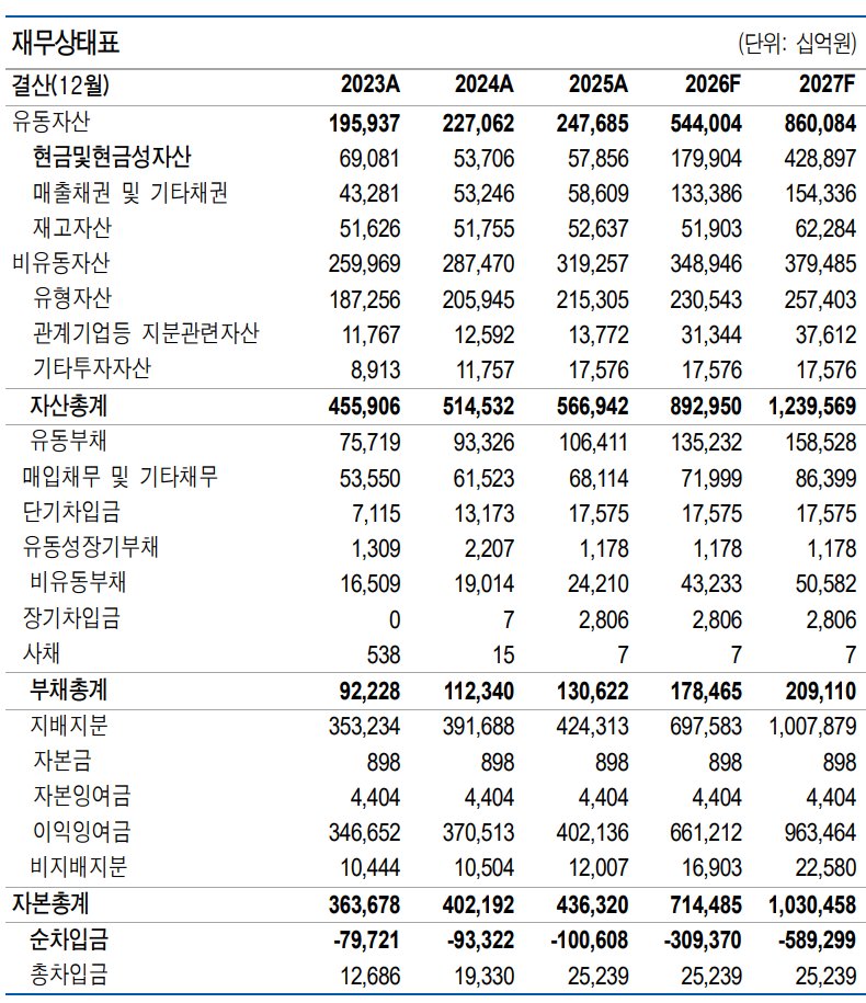 blue_JJ41's tweet photo. USCPA 내걸고 일하는 유안타 백길현 애널리스트
재고자산 추정 깔쌈하게 잘해놓으심

자격증이란게 별의미 없을 수 있는데 이런 디테일한 부분에서 차이가 나는듯

그게 신뢰를 만들고. https://t.co/EoMGAPfocn
