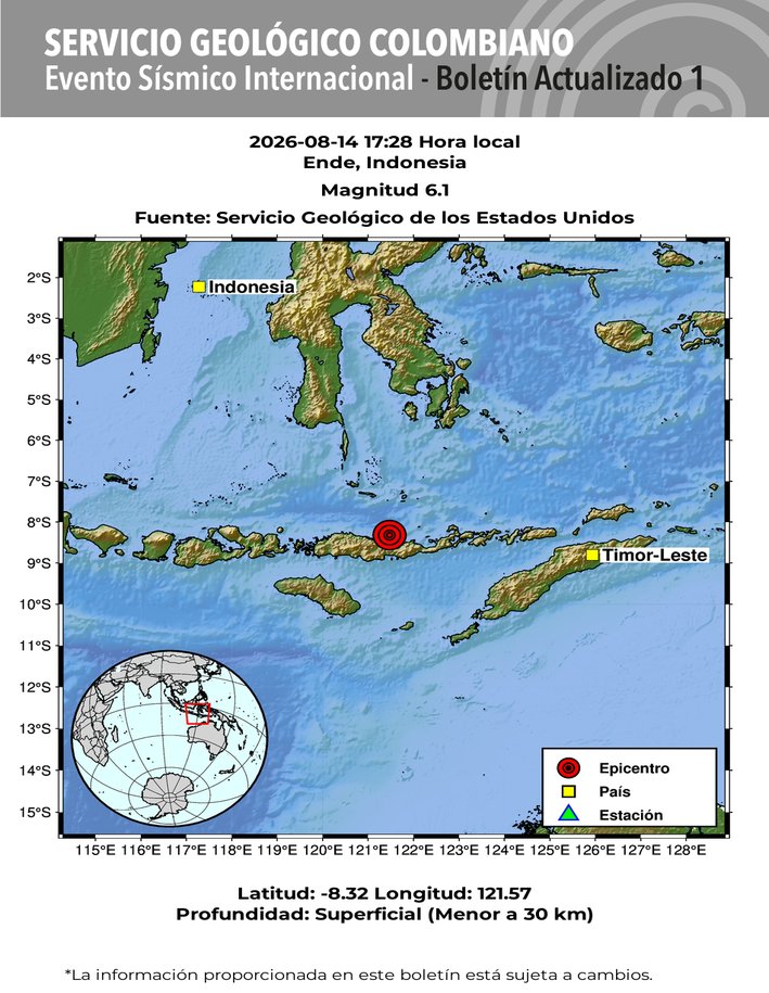 sgcol's tweet photo. #SismosColombiaSGC Evento Sísmico Internacional - Boletín Actualizado 1, 2026-08-14, 17:28 hora local. Magnitud 6.1. Profundidad superficial, Ende, Indonesia #NoticiaEnDesarrollo #Temblor #Sismo Más información: https://t.co/63pt8nVsSe https://t.co/jErwszy7jt