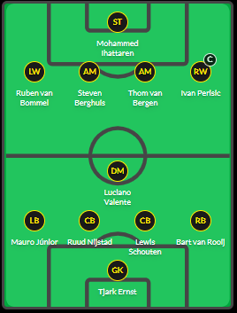 SoEredivisie's tweet photo. The team for this weekend!
#ultimateXI https://t.co/i2gegQGkBB
