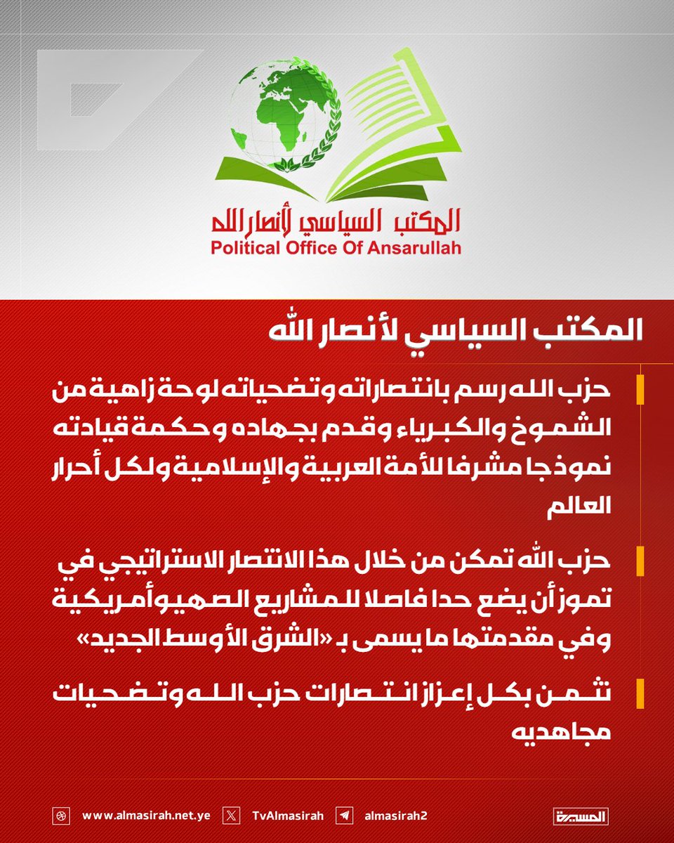 TvAlmasirah's tweet photo. 🟥 المكتب السياسي لأنصار الله:

♦️ نتقدم بخالص التهاني والتبريكات إلى الأمين العام لحزب الله الشيخ المجاهد نعيم قاسم وإلى المقاومة الإسلامية اللبنانية في الذكرى العشرين لانتصار تموز التاريخي
♦️ المقاومة اللبنانية سطرت على مدى 33 يوما من المواجهة ملحمة مجيدة من تاريخ الأمة
♦️ المقاومة اللبنانية حققت في تموز توازن الردع الاستراتيجي مع العدو الصهيوني وفرضت عليه قواعد اشتباك جديدة
♦️ حزب الله رسم بانتصاراته وتضحياته لوحة زاهية من الشموخ والكبرياء وقدم بجهاده وحكمة قيادته نموذجا مشرفا للأمة العربية والإسلامية ولكل أحرار العالم
♦️ حزب الله تمكن من خلال هذا الانتصار الاستراتيجي في تموز أن يضع حدا فاصلا للمشاريع الصهيوأمريكية وفي مقدمتها ما يسمى بـ «الشرق الأوسط الجديد»
♦️ نثمن بكل إعزاز انتصارات حزب الله وتضحيات مجاهديه