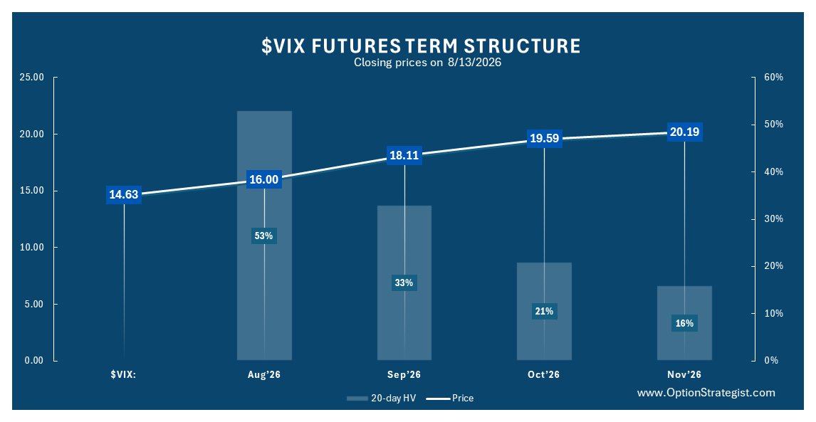 optstrategist's tweet photo. $SPX consolidated its gains for a week or so and is now making new all-time highs. Internal indicators have finally begun to confirm buy signals as well. 
Full Commentary:
🔗https://t.co/iUQMjnPgqO https://t.co/AywgCCKQli