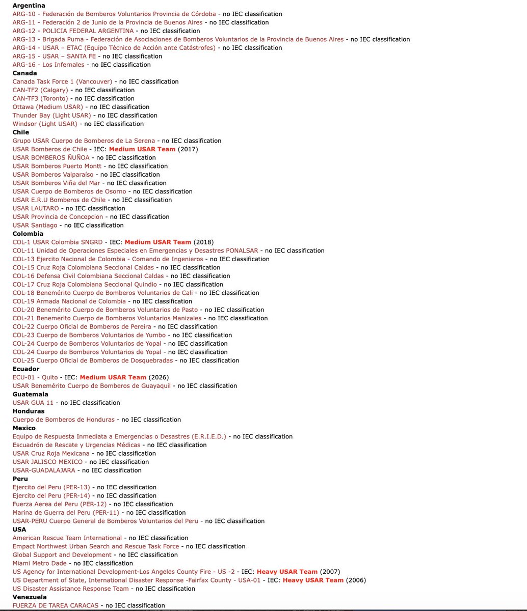 lasillavacia's tweet photo. 🛑Pero las certificaciones contrastan con las decisiones.

🇲🇽 Colombia rechazó equipos de México, que tiene cinco brigadas certificadas.

Y aceptó los de El Salvador, que no tiene ninguna brigada certificada internacionalmente, según el directorio de Insarag. https://t.co/Qb1Bxxhatr