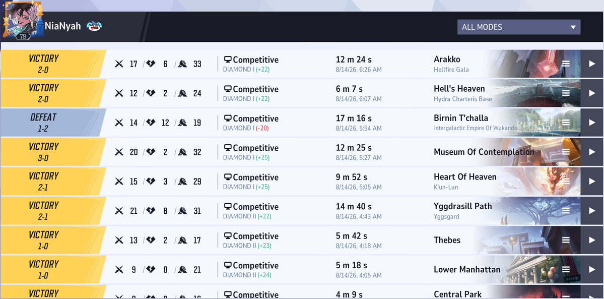 ItsNiaNyah's tweet photo. went on the craziest (semi) winstreak with last night w/ my duo @cyndalavosion 🥶 https://t.co/HElx3lGdoQ