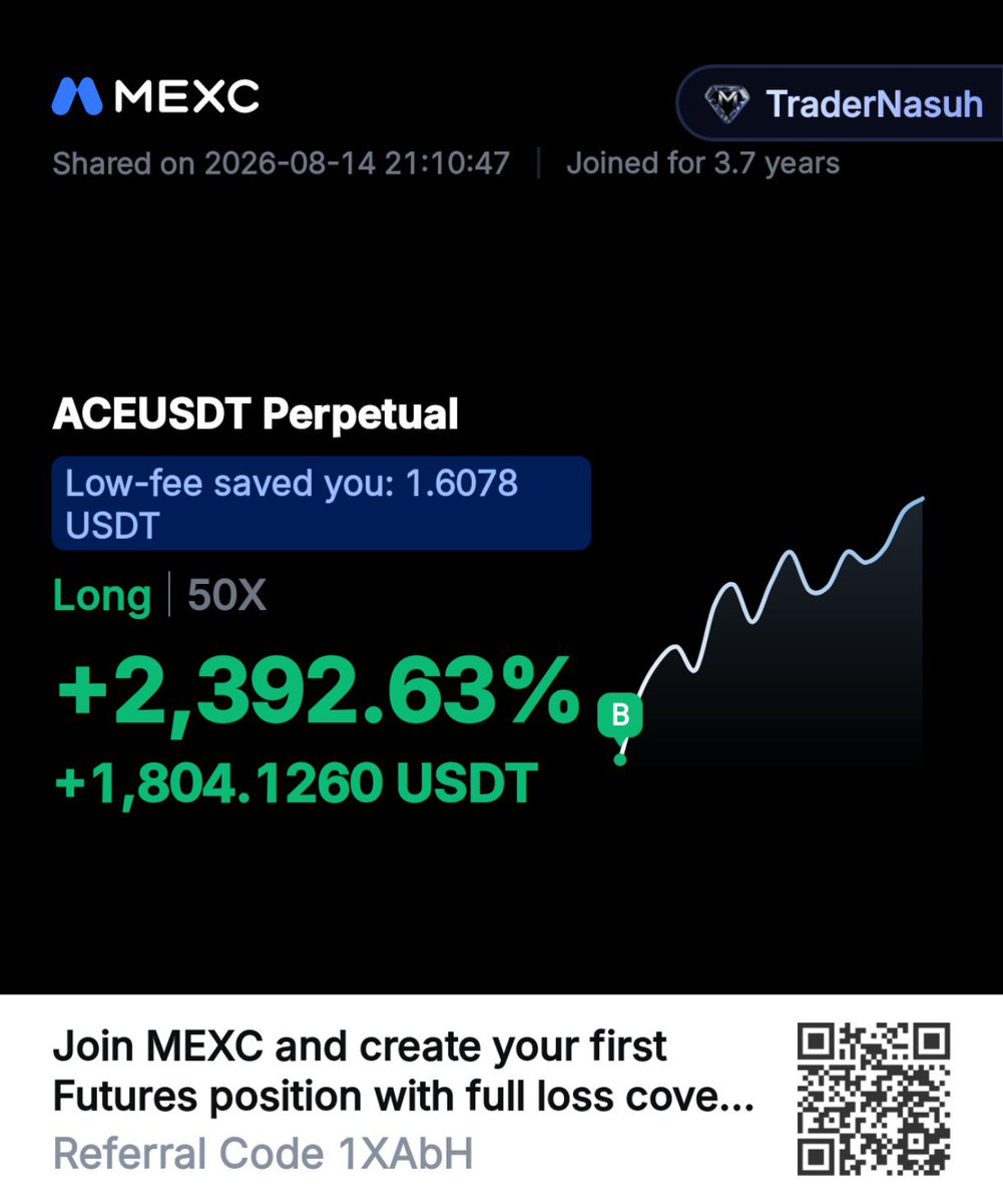 traderNasuh's tweet photo. $ACE https://t.co/r3PXCPoqpN