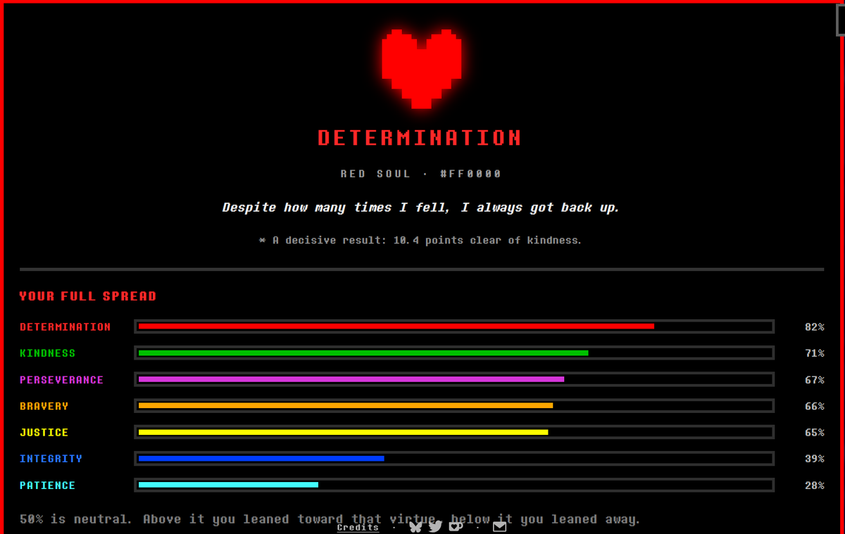 WarmMilkAlu's tweet photo. My results. https://t.co/myMOjtKZf3