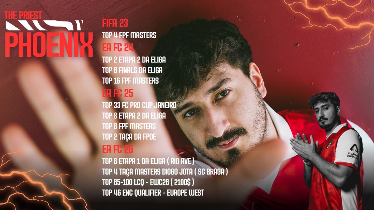 phoenix3687's tweet photo. Venho anunciar a minha saída do SC Braga/EGN Esports.

Quero agradecer ao SC Braga e à EGN Esports pela oportunidade. Um obrigado aos meus colegas e treinadores por tudo.🤝
Estou agora FREE AGENT e aberto a propostas.

📩 DMs no X ou Instagram: tiagooliveira__08

#FC26 #FreeAgent https://t.co/SjKXn1pN73