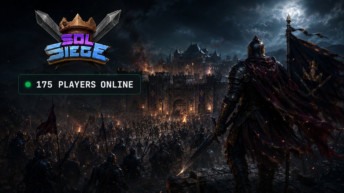 hoodsiege's tweet photo. 175 players are online in Sol Siege right now.

Months after launch, the game remains active every day and we’re still shipping new updates biweekly.

 If you’re looking for a Solana game you can actually play today, the gates are open. https://t.co/fItLZbSWv2