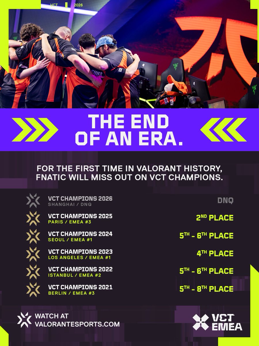 vct_emea's tweet photo. A legendary streak comes to an end 🥀 https://t.co/z6PVQmikKw