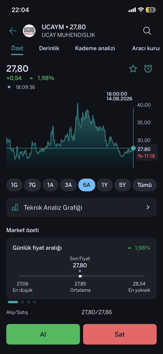 balcocuk___'s tweet photo. Üçay burdan dönüş var #ucaym #bist #borsa https://t.co/awD4Dvs6xE