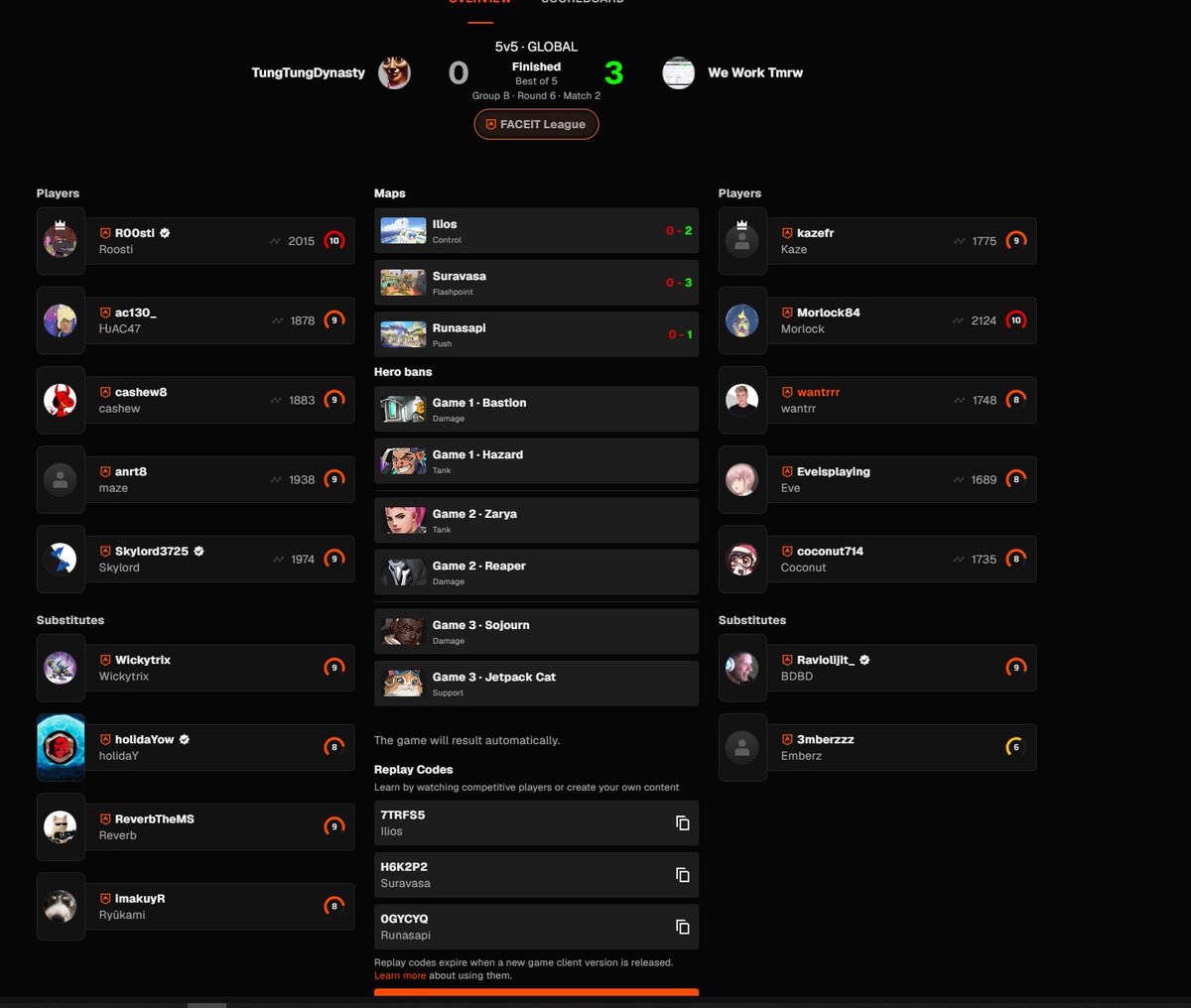 wantrrow's tweet photo. GGS faceit advanced, hello expert !

shoutout my team they r so good and they make me so happy ! https://t.co/SUjCMSrc0v