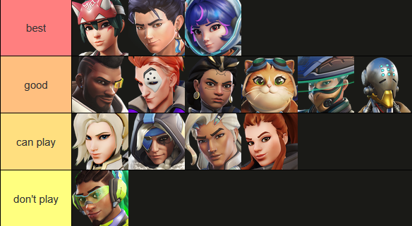 PixelsOW's tweet photo. LFT Flex Support | FACEIT Master
🥉 3rd Expert S9
🥈 2nd Expert S5
7th-8th Master S6
5th-8th EWC LCQ 2025

Looking for a long-term project with coaching + active scrims.
Extremely passionate about competing. I put serious time into improving, reviewing and learning.
DC: pixelsow https://t.co/Ay0cTCjm1U
