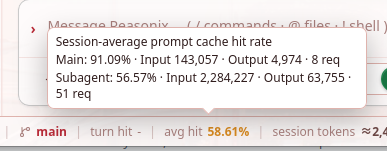 denisai32's tweet photo. Reasonix got only 58% cache-hit for my workflow https://t.co/SnXdEDgWcu