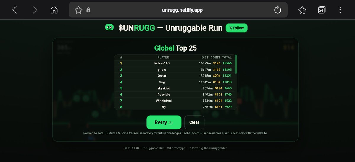 woodofweb3's tweet photo. @AshCrypto THIS IS INSANE. 🤯

$126M BTC short sitting just $350 from liquidation.

While whales play with leverage, I'm watching $Unrugg . 👀🔥

🎮 https://t.co/iOwhcUQ15u

💬 https://t.co/N0eyKSodkO https://t.co/E3c0IA1ig4