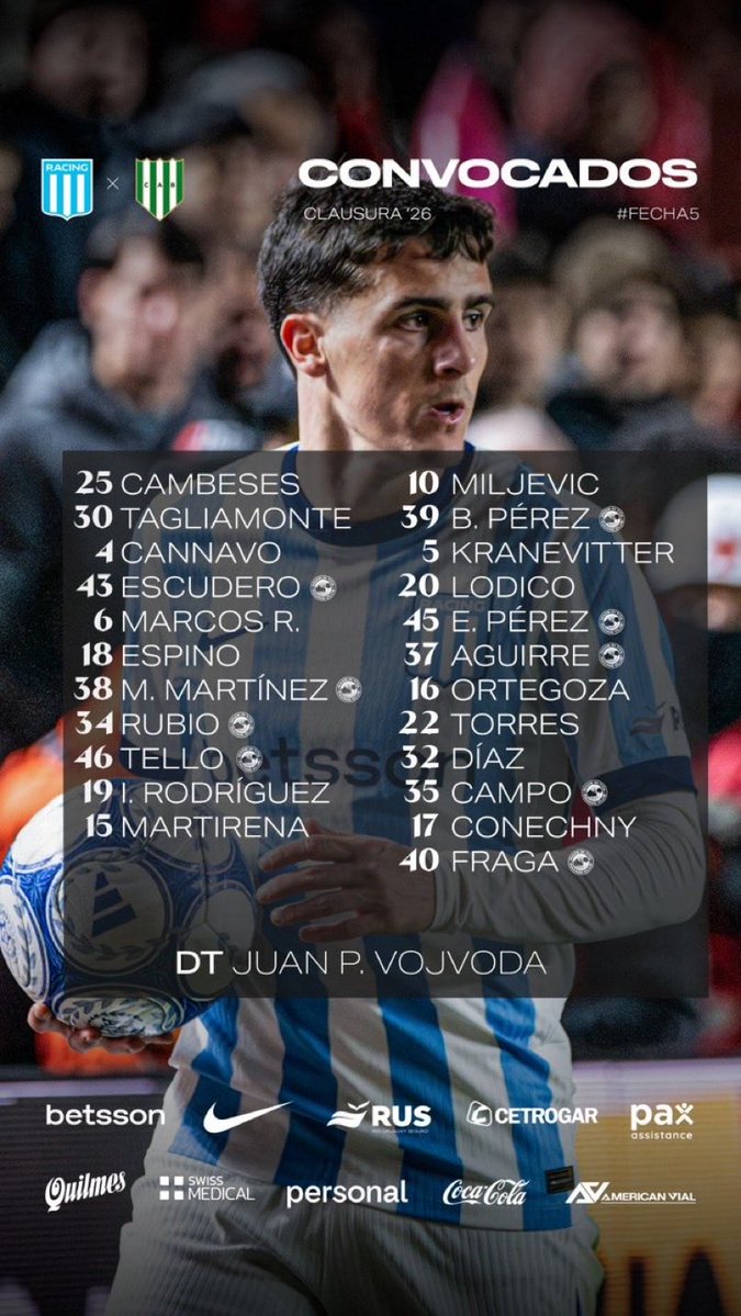 Lalineade_5's tweet photo. Costas, jamás se animó con los pibes como hoy apuesta Vojvoda.
Es cierto que hoy tiene un plantel mucho más corto y por eso recurre a los chicos, pero Costas jamás apostó por los pibes del Tita.Gran acierto del técnico de #Racing , pensando además en Copa Argentina.

❌Afuera Colombo y Solari ambos por DECISIÓN TÉCNICA 

✅Mateo Martinez debuta cómo titular, Alberto Campo, Francisco Fraga, Ezequiel Pérez adentro de la nómina.
Se mantienen Gonzalo Escudero, Bautista Pérez y Santino Aguirre.