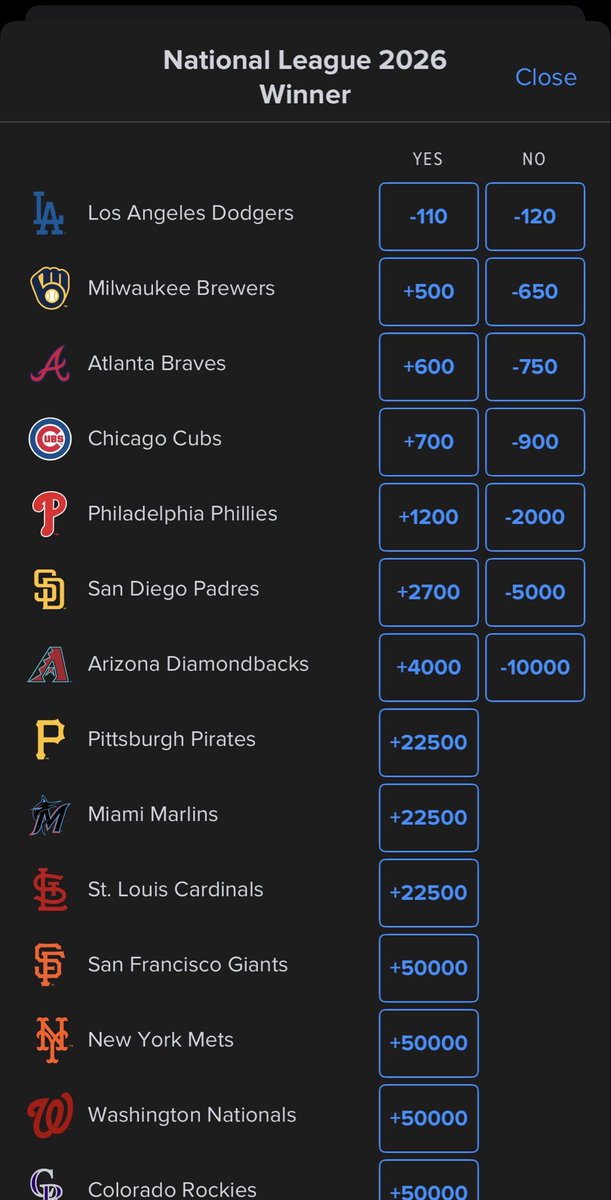 FPMSHARP's tweet photo. Where is the value here? #mlb https://t.co/JuQvmXk7qi