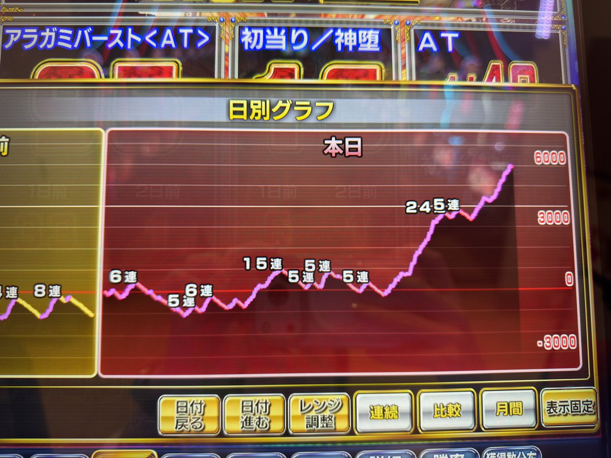 zumi247's tweet photo. 最近の思い出

ゴッドイーター6確
玉越の特日　朝から抽選
夜まではしんどかったけど

最後伸びてくれた🥹
いまだに神堕ち未経験 https://t.co/tkifBeok4y