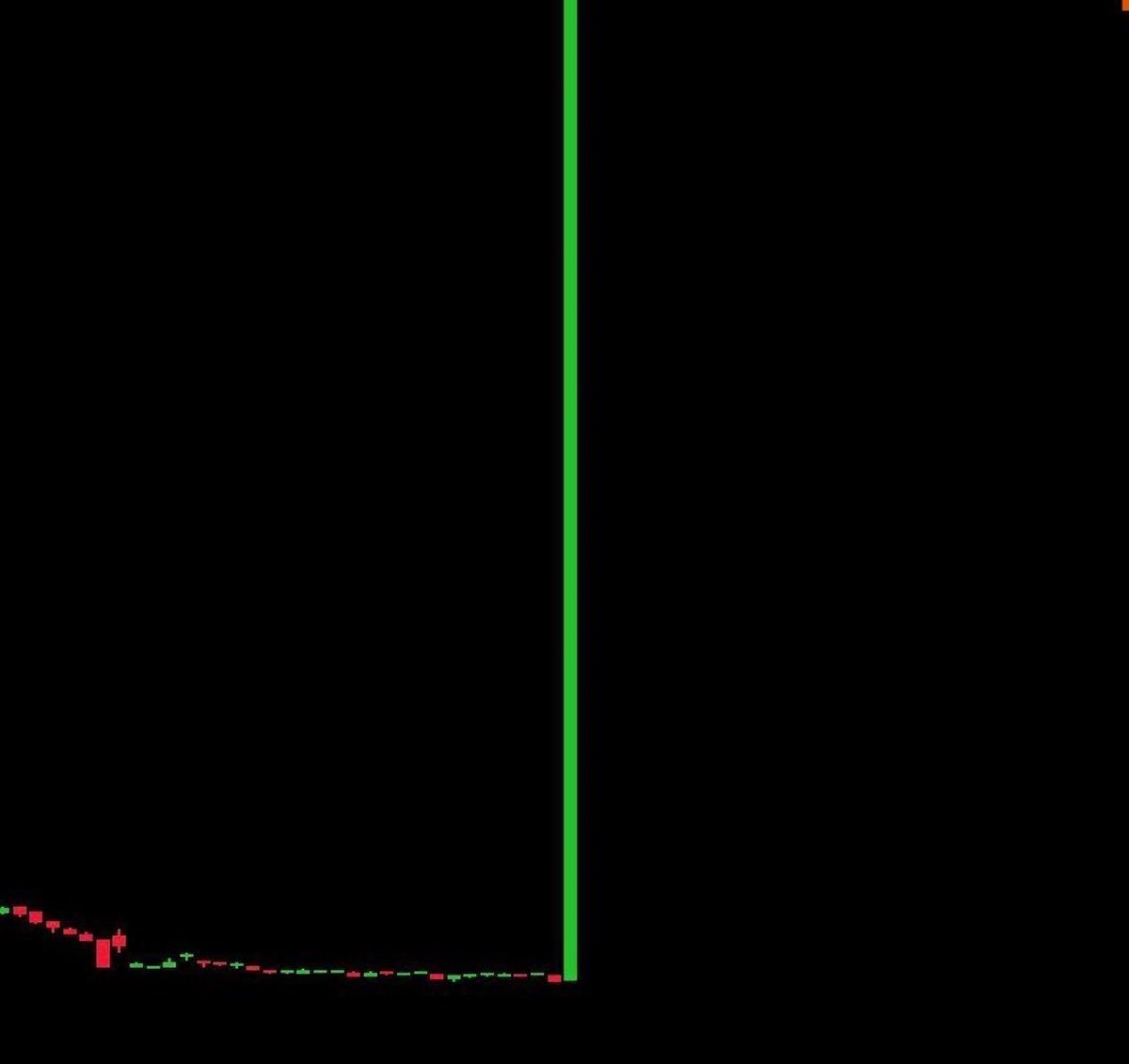 AlphaLabx's tweet photo. It's gonna happen

Tomorrow: 18:00 UTC

Trust me https://t.co/n7xz1BQ0Bf