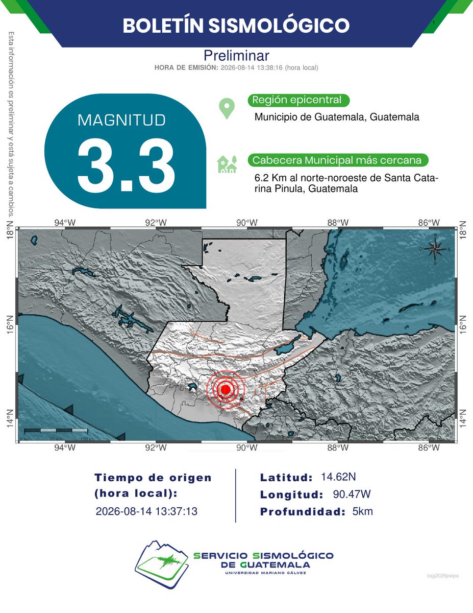 ssgin3's tweet photo. PRELIMINAR
Sismo Registrado
6.2 Km al norte-noroeste de Santa Catarina Pinula, Guatemala.
Profundidad: 5km.
Magnitud: 3.3.
#TemblorGT #SismoGT #SSG https://t.co/a0eBhjK8ir