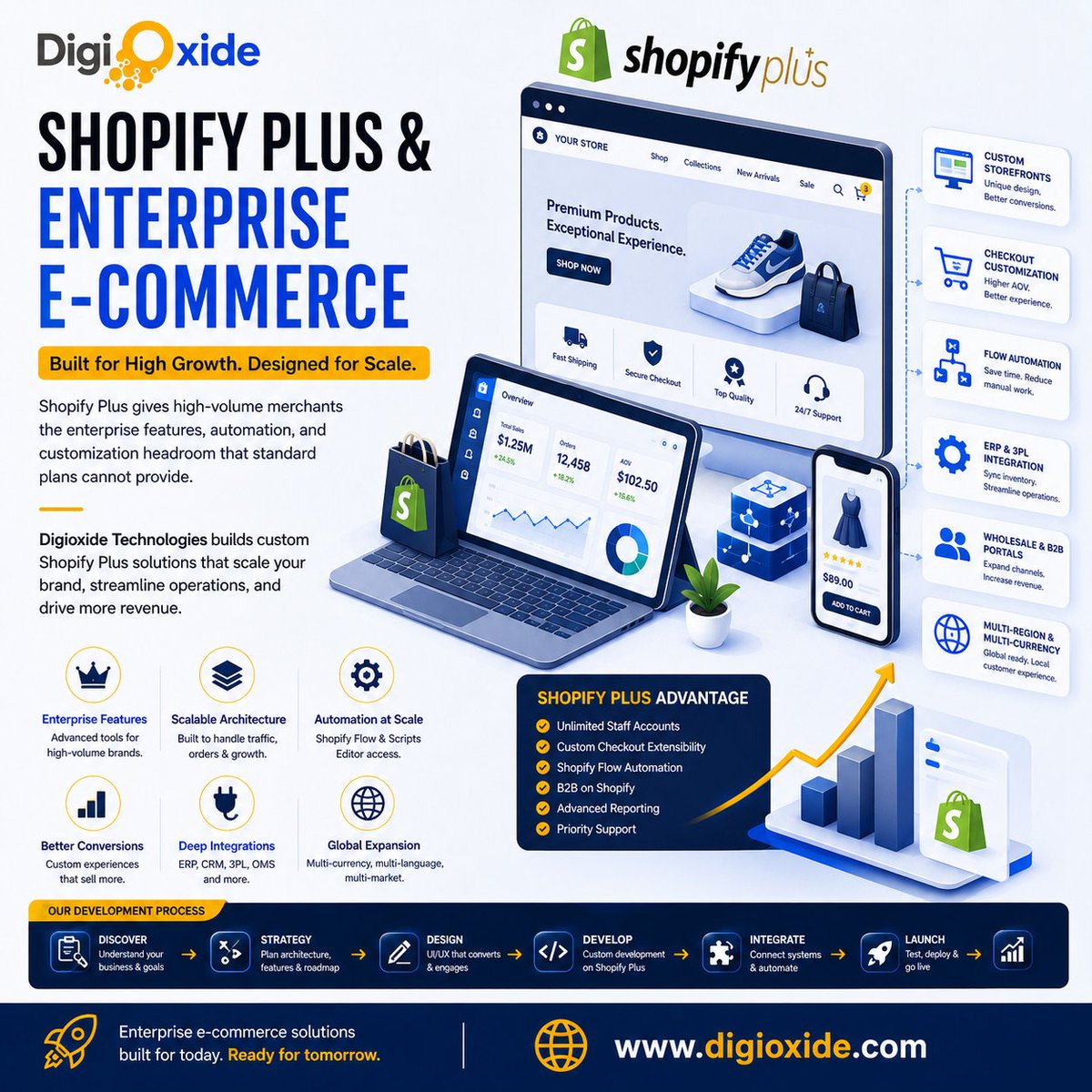 Digioxidein's tweet photo. Standard Shopify has limits. Shopify Plus removes them.
Digioxide builds Shopify Plus solutions for high-growth brands.
https://t.co/gQ4RwCR0yJ
#ShopifyPlus #ShopifyDevelopment #EcommerceDevelopment #DigiOxide https://t.co/FJbz8fjHtO