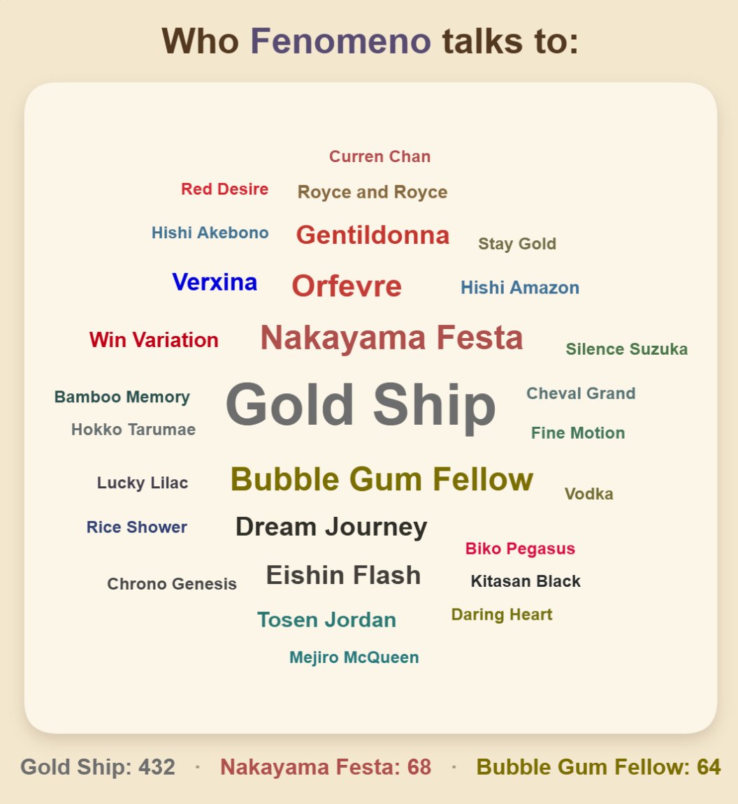 fenomenoship's tweet photo. i'm really not surprised that the top 3 are meno's wives #Gorumeno #Nakameno #Bubblemeno #4Ever // https://t.co/GvNjaX6gO9