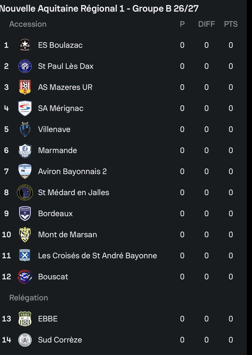 Scipionista's tweet photo. On était encore en Ligue 1 y’a 4 ans et demi (merci Gérard on va pouvoir faire certains déplacements à pied cette saison 🔥) https://t.co/lnFTQVcKaw