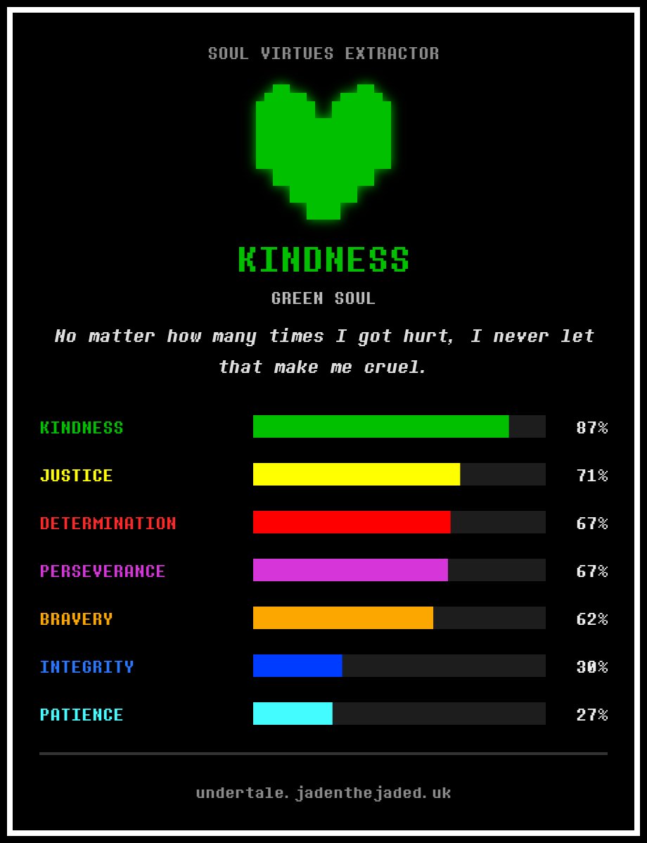 Suiyuren's tweet photo. The more you know. What do you think? Does the result fit me? 🤔 https://t.co/nFs8Ch0dYj