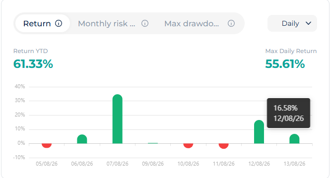 Solid_FX_'s tweet photo. Yesterday we made 6.76% profit, the day before it was 
16.58%. Lets see where we end today! https://t.co/7VTLHUEPbZ