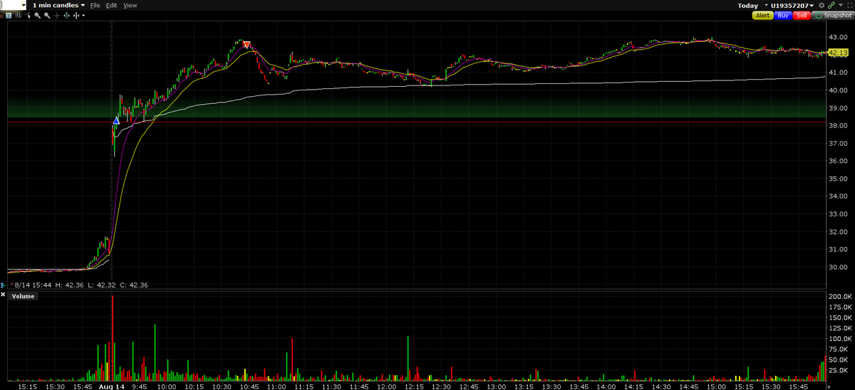 malmgr3n's tweet photo. back from a break and right into some good action today. $HTFL 5* EP, year long IPO base &amp; accelerating growth w/ a good guidance raise. Also tried some shorts - $P small loss, $MDB best setup in the sw group. Group looks like it needs a rest so will try to swing all https://t.co/pPNxO9MquE