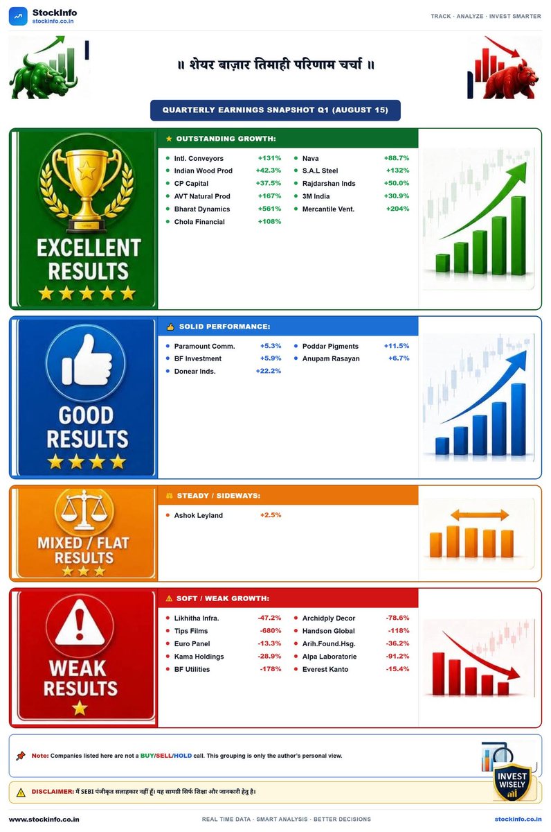 stockinfoco's tweet photo. PERFORMANCE  REPORT NSE Stocks on 14th August 2026
https://t.co/oRZTMsMjG6
#bankniftyprediction
###########
#nifty
#sharemarketnewsindia
#upcomingipo
#niftyfifty
#investing
#nseindia https://t.co/DqD2voEwGL
