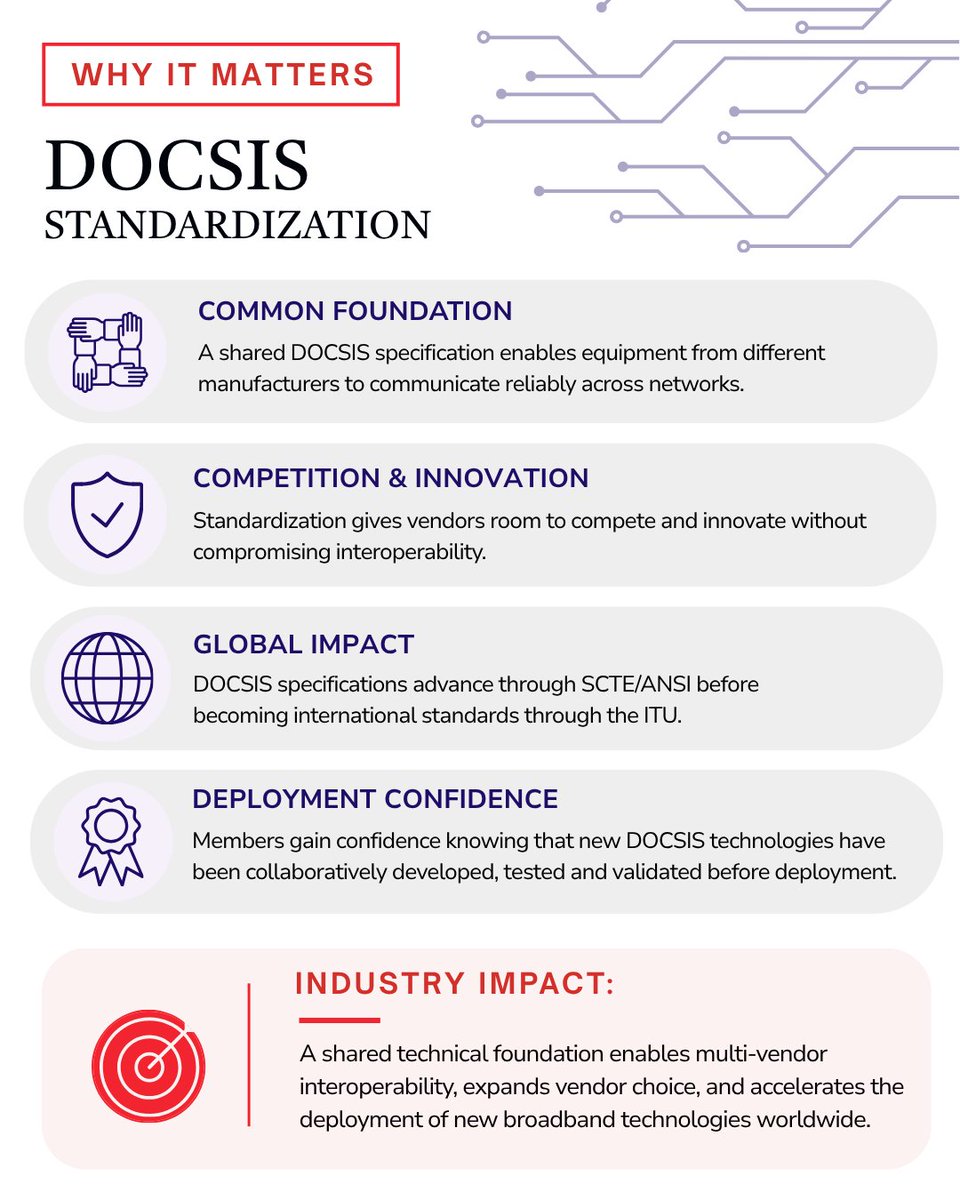 CableLabs's tweet photo. How does the next generation of broadband go from an industry need to real-world deployment?
In this edition of #InsideCableLabs, see how collaboration, specifications, interoperability and certification help move DOCSIS innovation forward.
#DOCSIS #Broadband https://t.co/6zUsfdBV9a