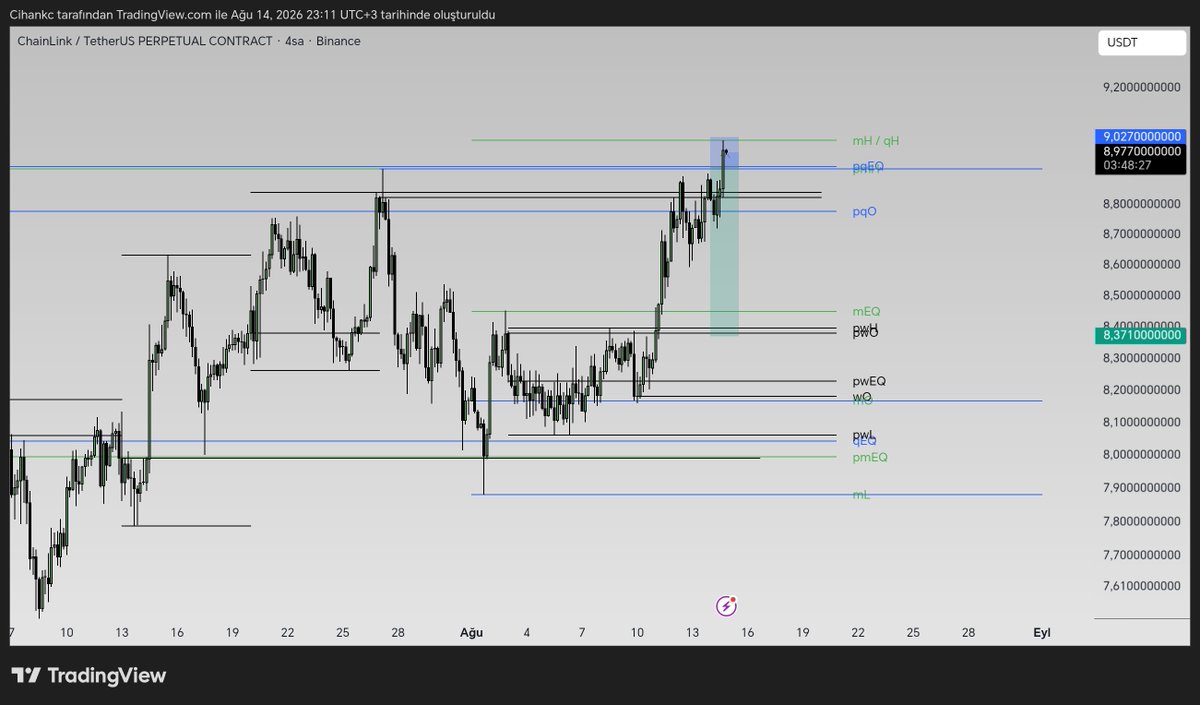 CeKa_trade1's tweet photo. @CryptoMichNL What this see https://t.co/Yyj2k96NTV