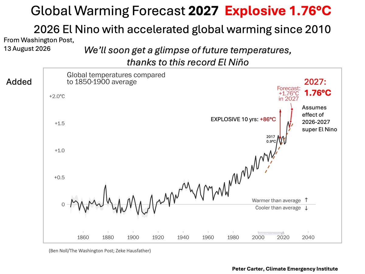 PCarterClimate tweet picture
