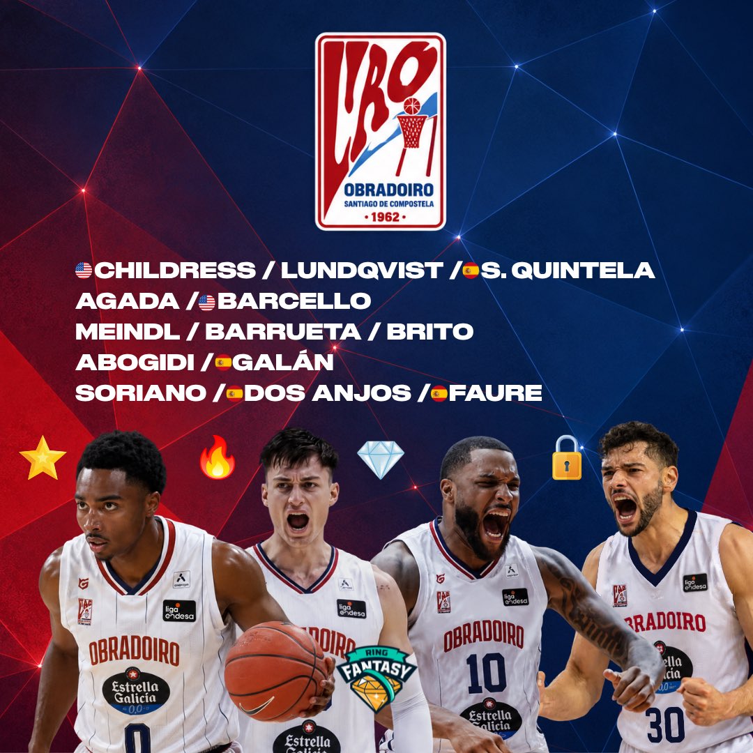 RingFantasyACB's tweet photo. @UCAMMurcia @BasketballCL @ACBCOM @bilbaobasket @CBBreogan @casademontBZ No fallamos en el repaso diario del #TeamByTeam vamos con @OBRADOIROCAB
⭐️Childress como líder (14.9 pts y 6.8 ast en 🇹🇷), 🔥Barcello enchufando desde 6.75, 💎Soriano que está dominando los Playoffs en 🇵🇷Puerto Rico y llega 🔒Leo Meindl que dará solidez a la línea exterior!😤 https://t.co/ErnOQsvM7b