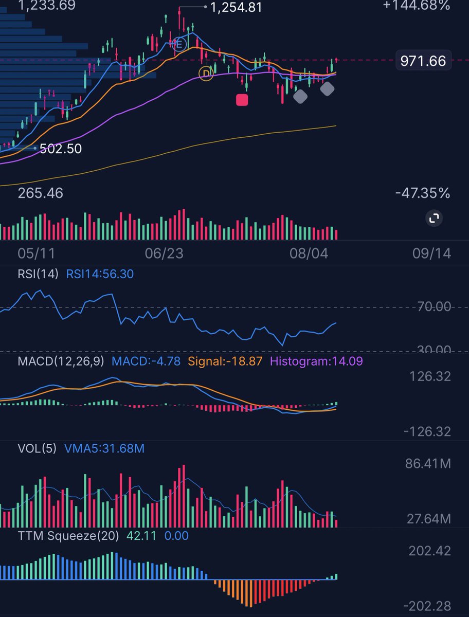 9Leod's tweet photo. Still not looking bearish here!!!

$MU $SKHY $DRAM $SNDK https://t.co/rY2bvN8Puz