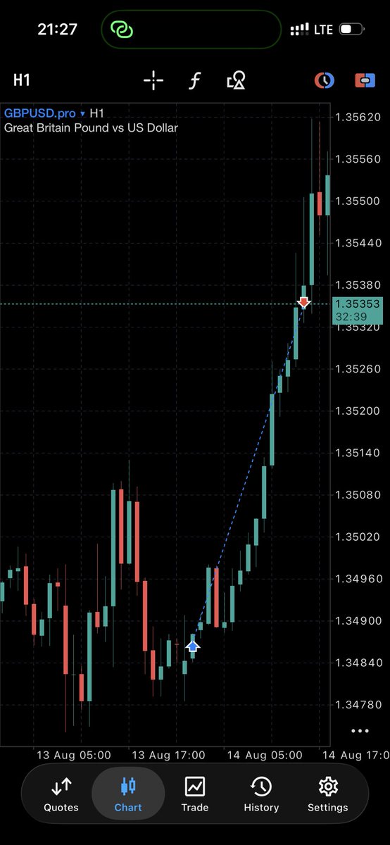 Quant_D8th's tweet photo. GBPUSD, +6.6R https://t.co/YgTI9HkhPs